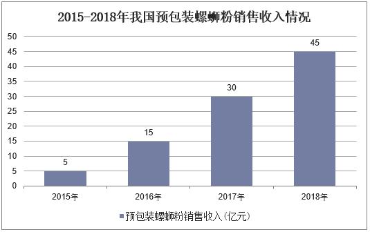 产业化,随着米粉制作工艺,物理杀菌,真空包装等食品生产技术的引入,精