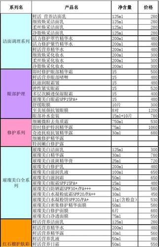 最全化妆品产品目录——雅诗兰黛